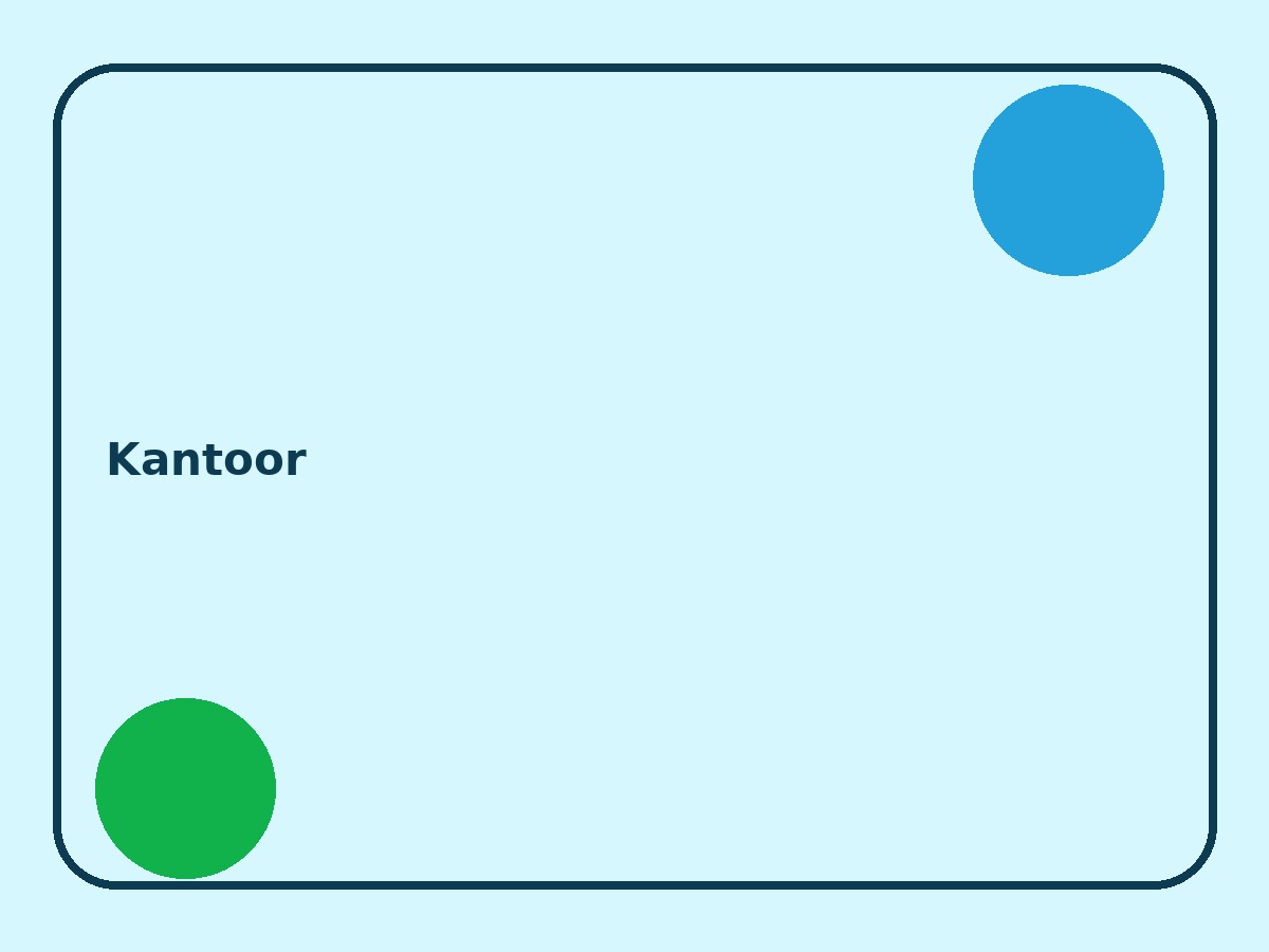 Kantoor en teammoment